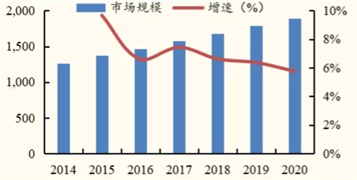 软体家具▏一文解读材料最新技术发展与应用趋势